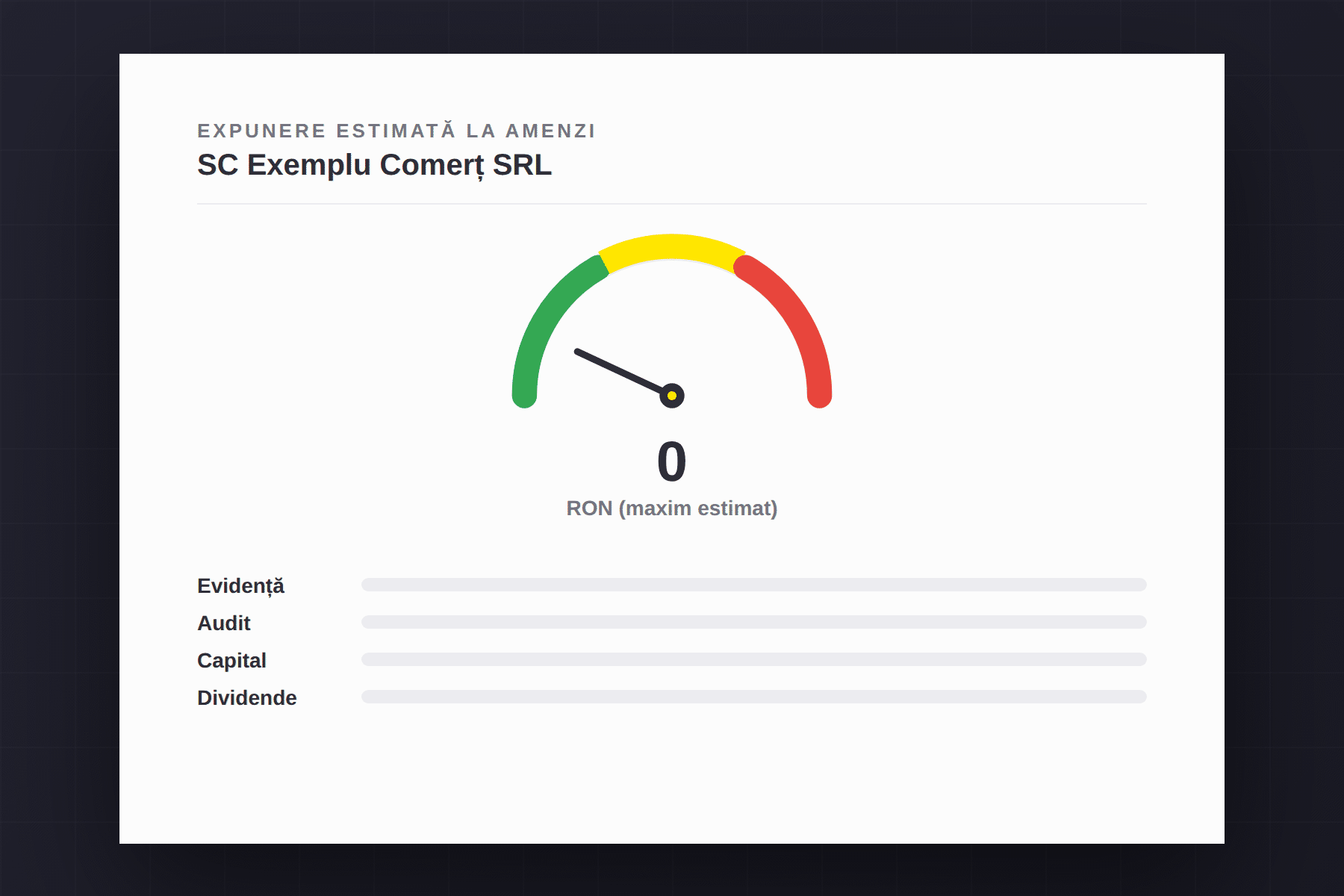 Instrument EY de estimare a expunerii la amenzi la un control ANAF, pe categorii de conformitate