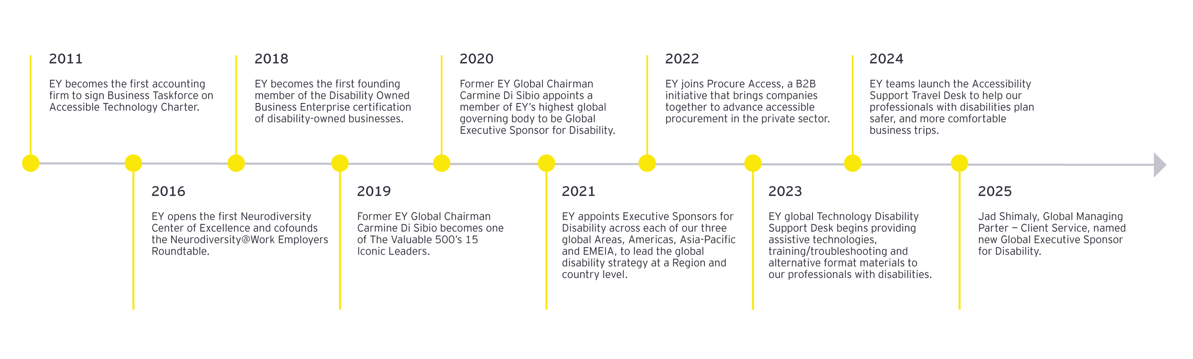 Disability inclusiveness for everyone at EY | EY - Global