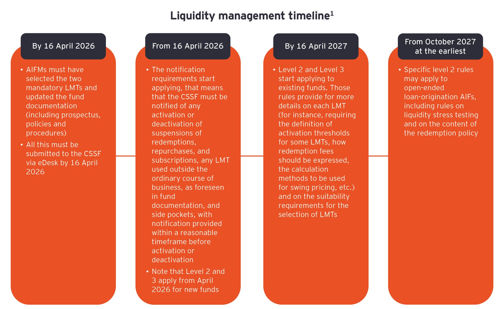 Liquidity management