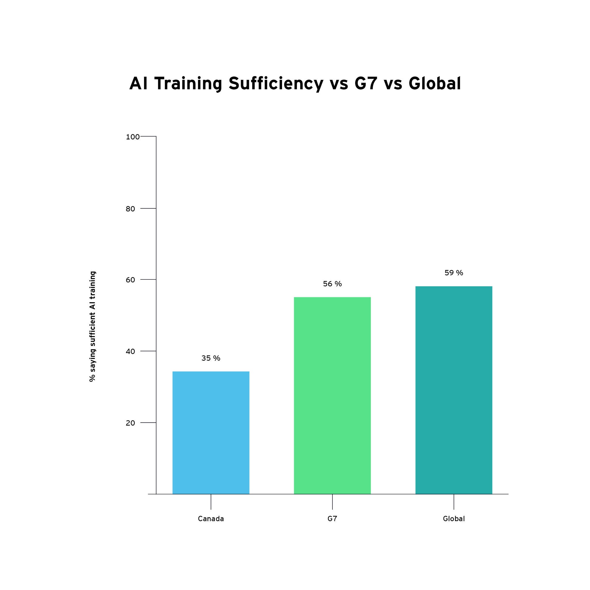 Graph 2
