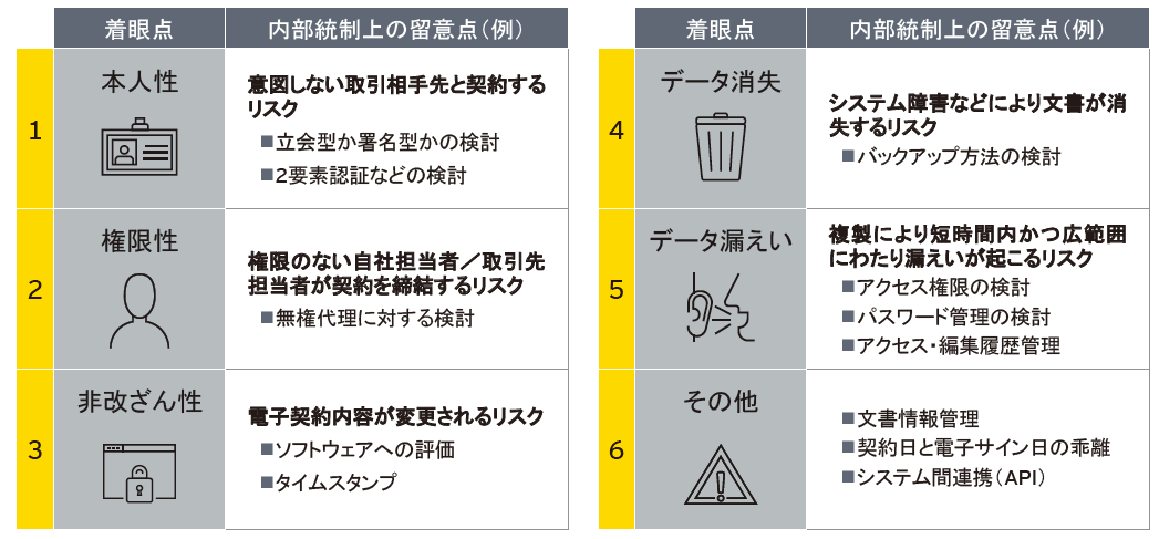 電子契約における内部統制上の着眼点・留意点