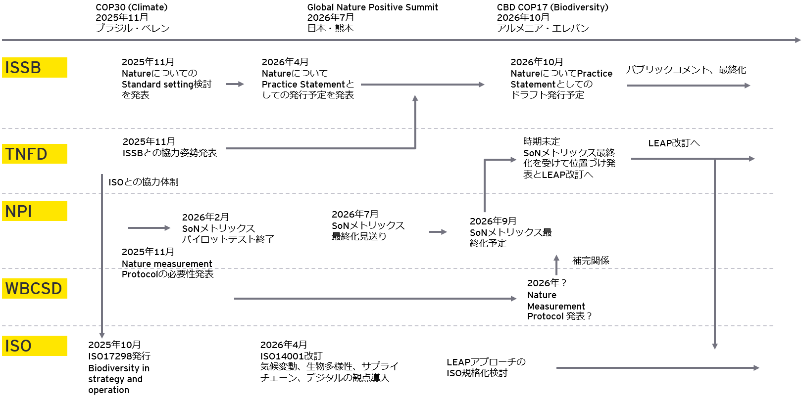 Nature 関連の動向