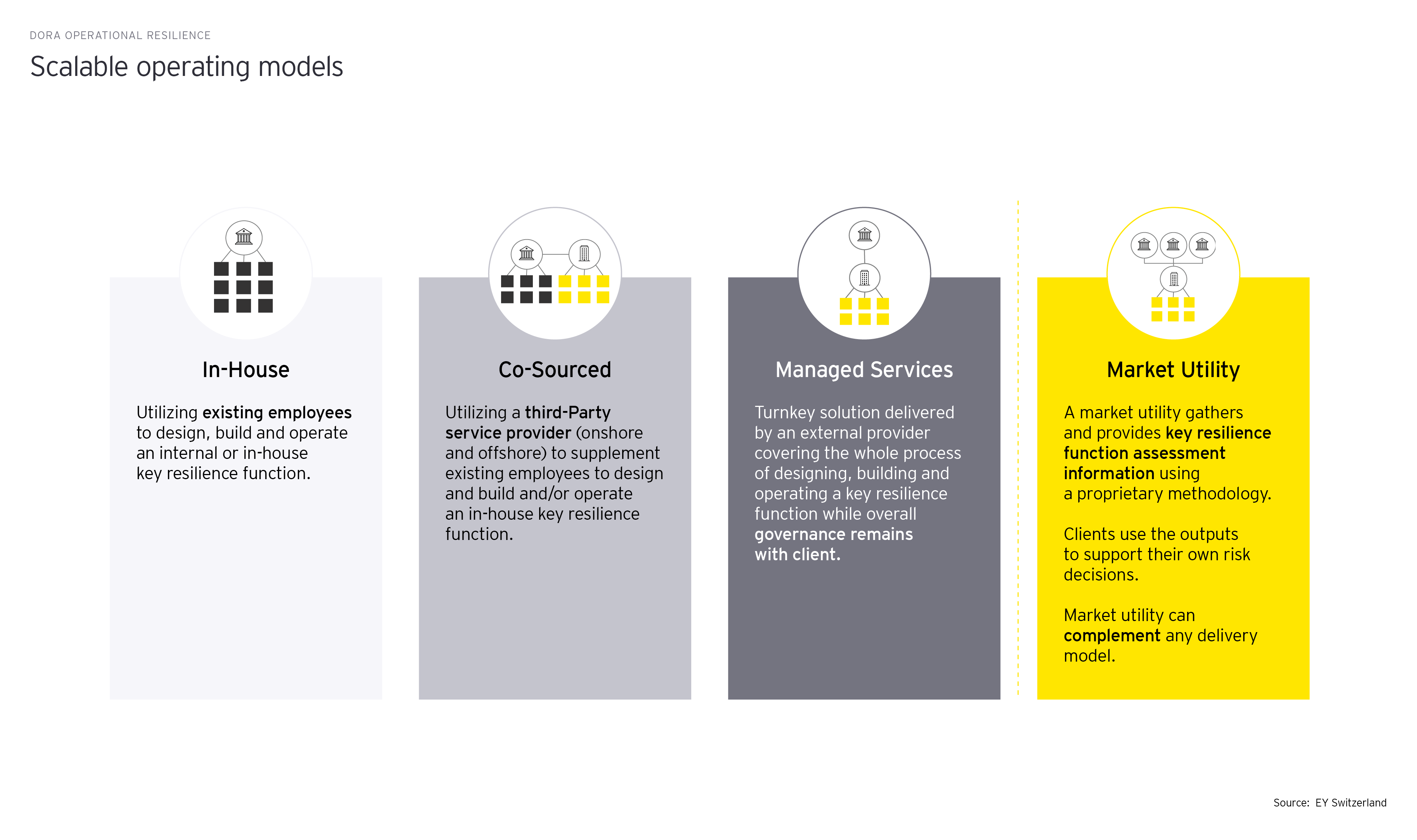 scalable operating models