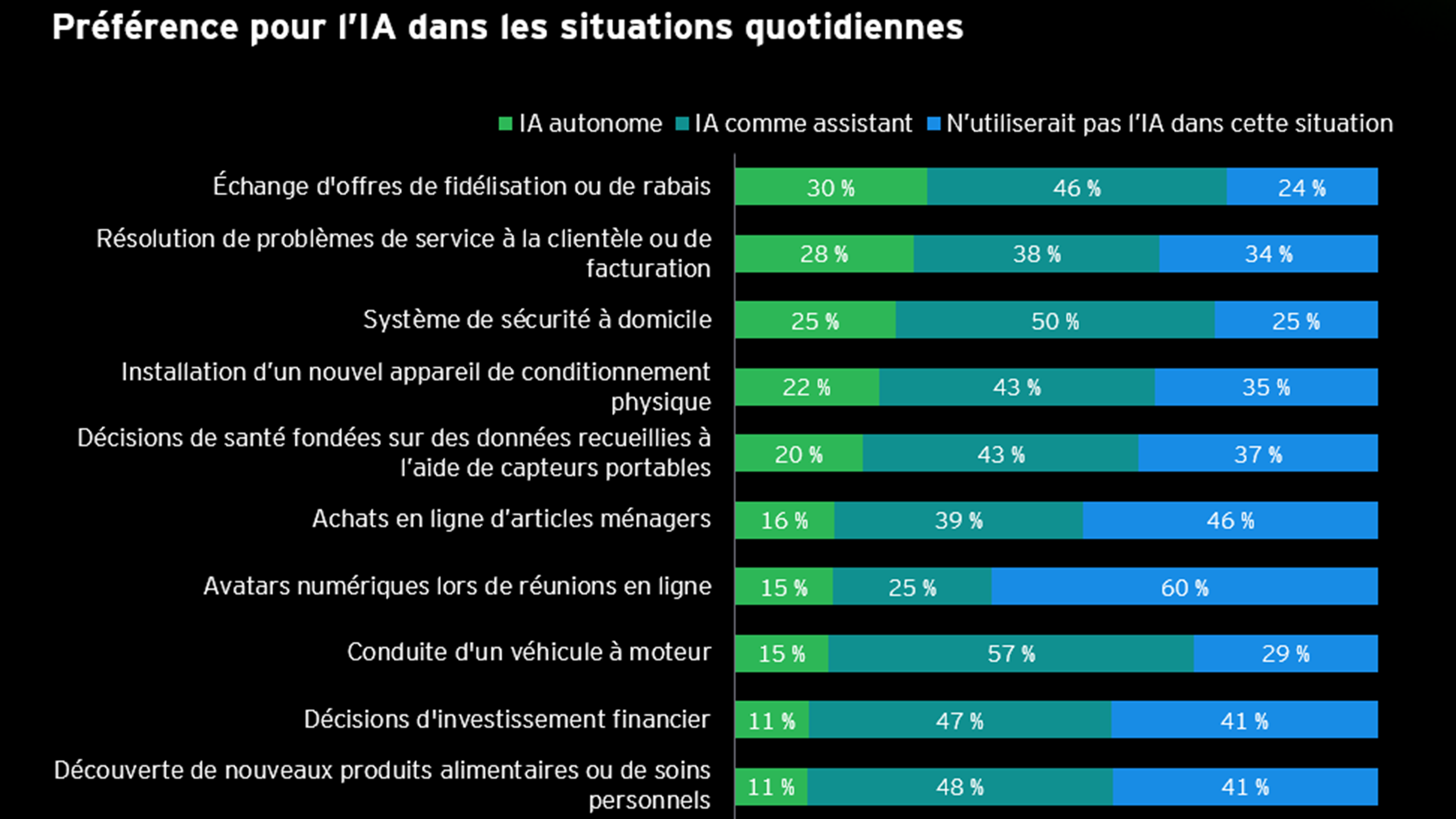 2026 EY AI Sentiment Study
