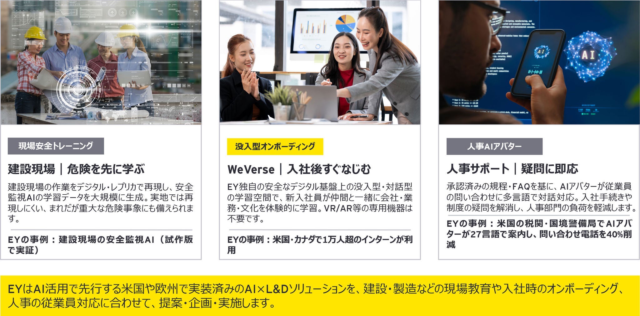 現場の環境や社内の知識をデジタル上に再現し、危険の予知・職場への適応・疑問の解消を「いつでも・どこでも」支援します。