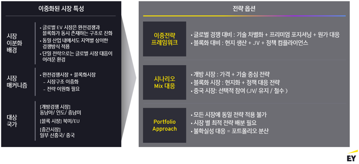 ey-kr-how-should-korean-companies-respond-to-the-rise-of-chinas-ev-industry_assets_2