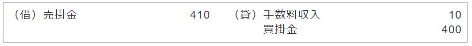 図表　生コンの販売時貸借対照表
