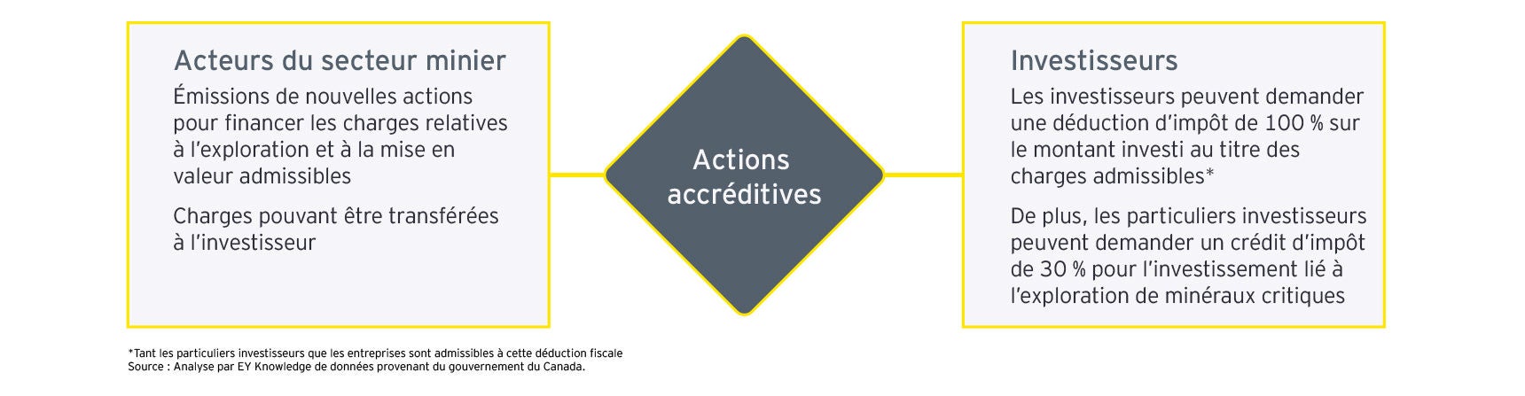 Images Incitatifs pour les technologies propres