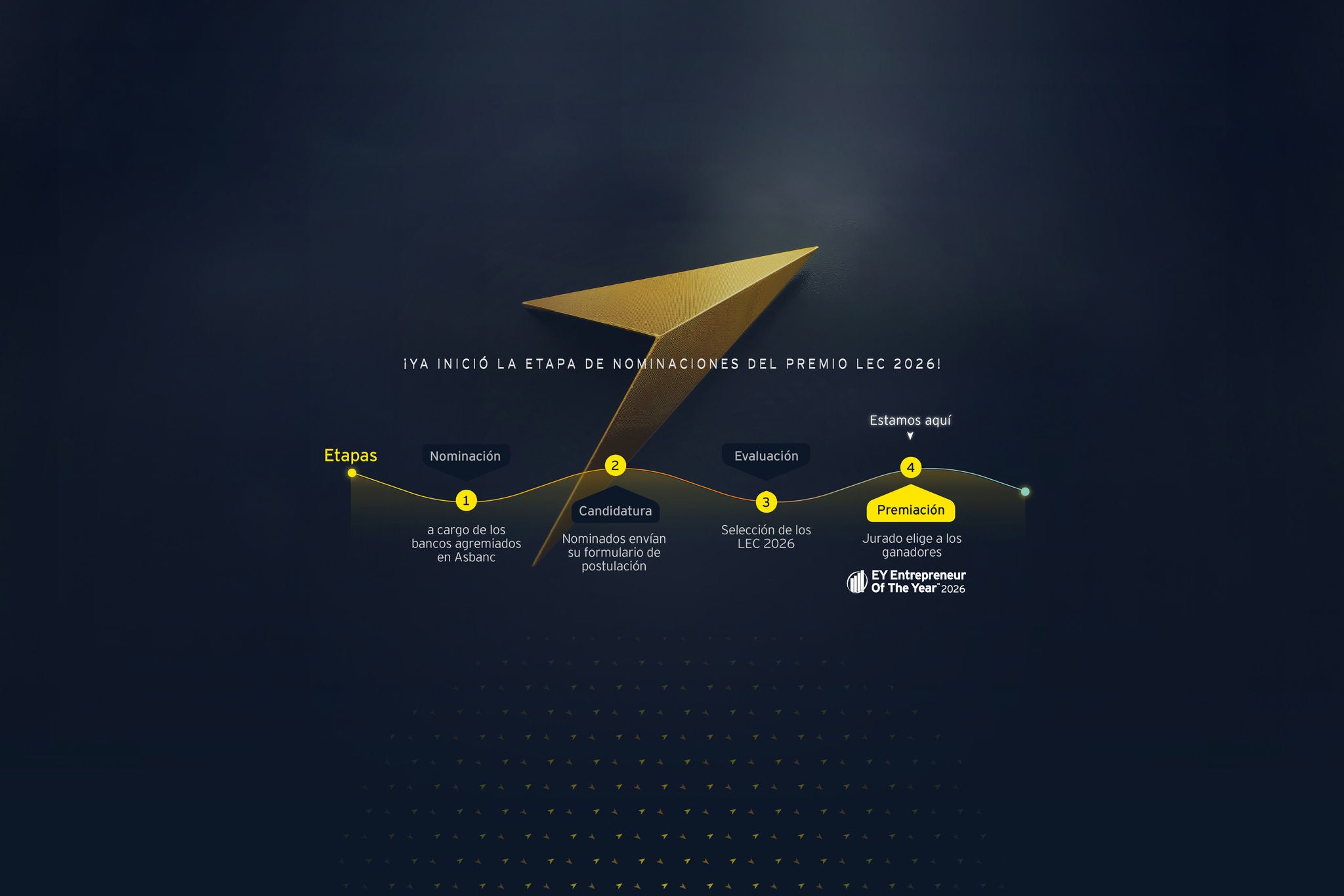 Premio Líderes Empresariales del Cambio - LEC