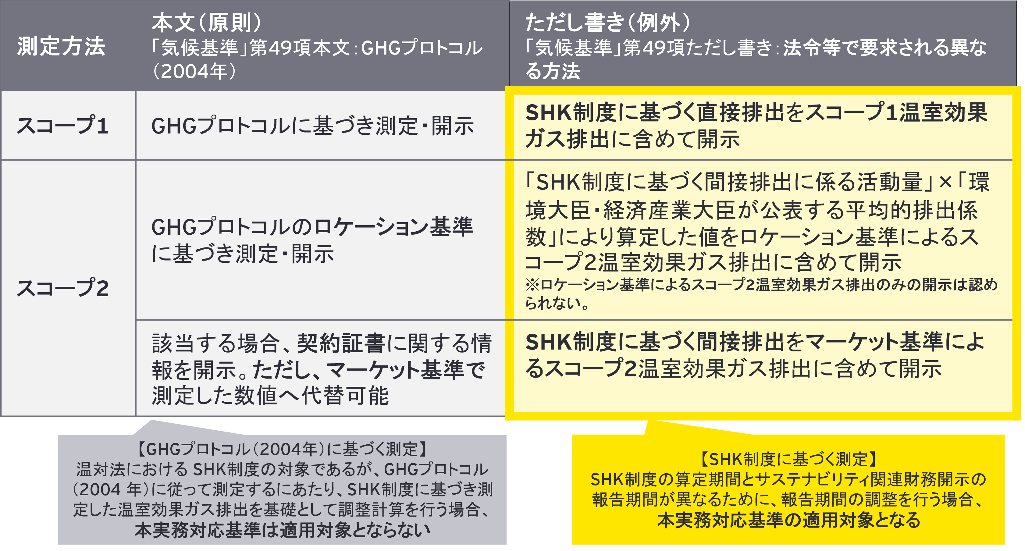 【図表2】本実務対応基準の適用範囲及び測定・開示の考え方