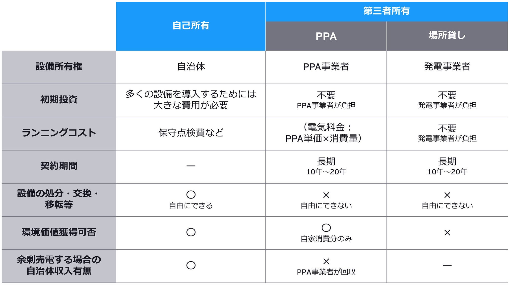 太陽光・水力発電設備の導入パターン