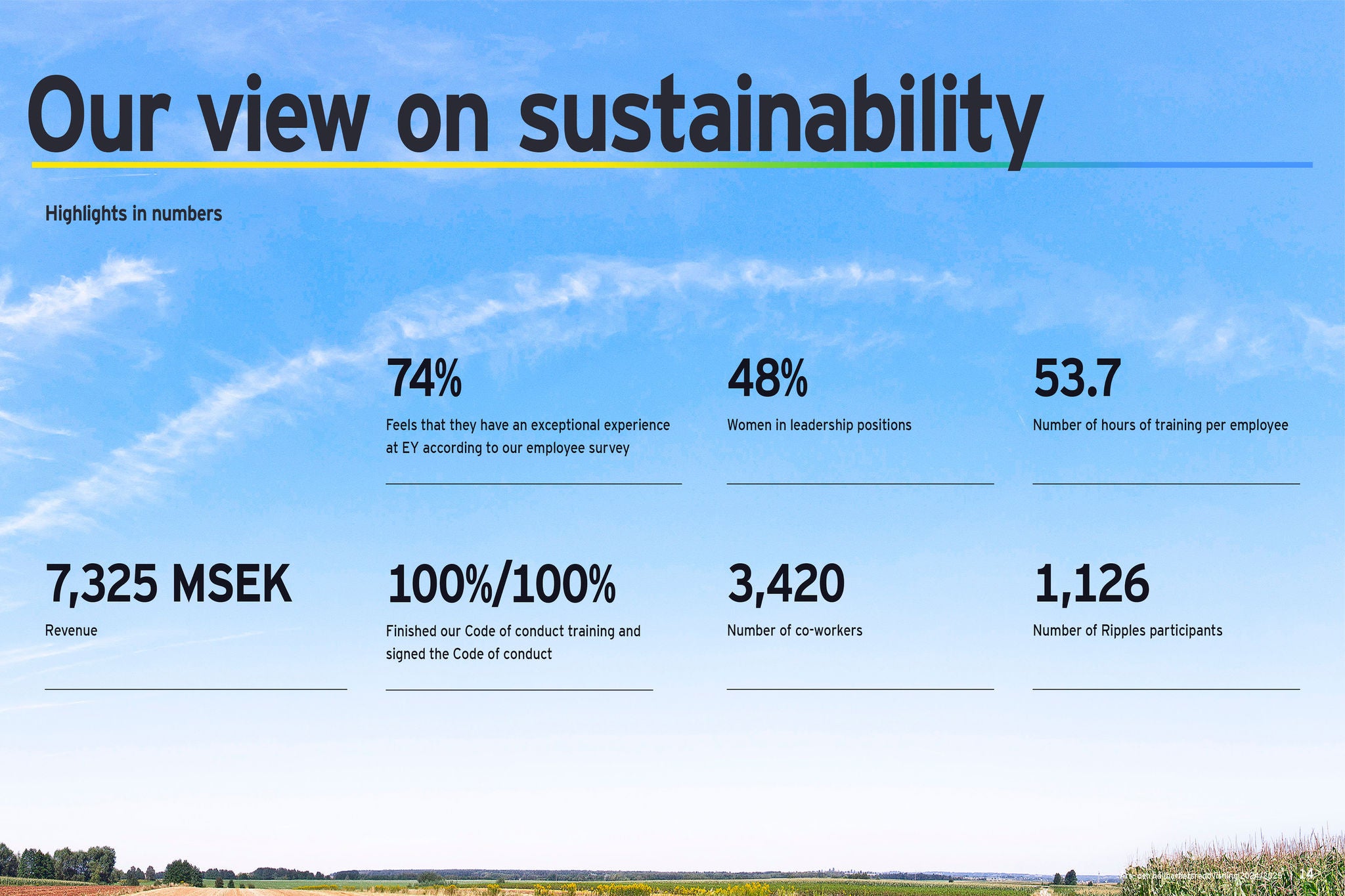 EY Sweden Annual And Sustainability Report FY25 EY Sweden EY Sweden Annual And Sustainability Report FY25 EY Sweden