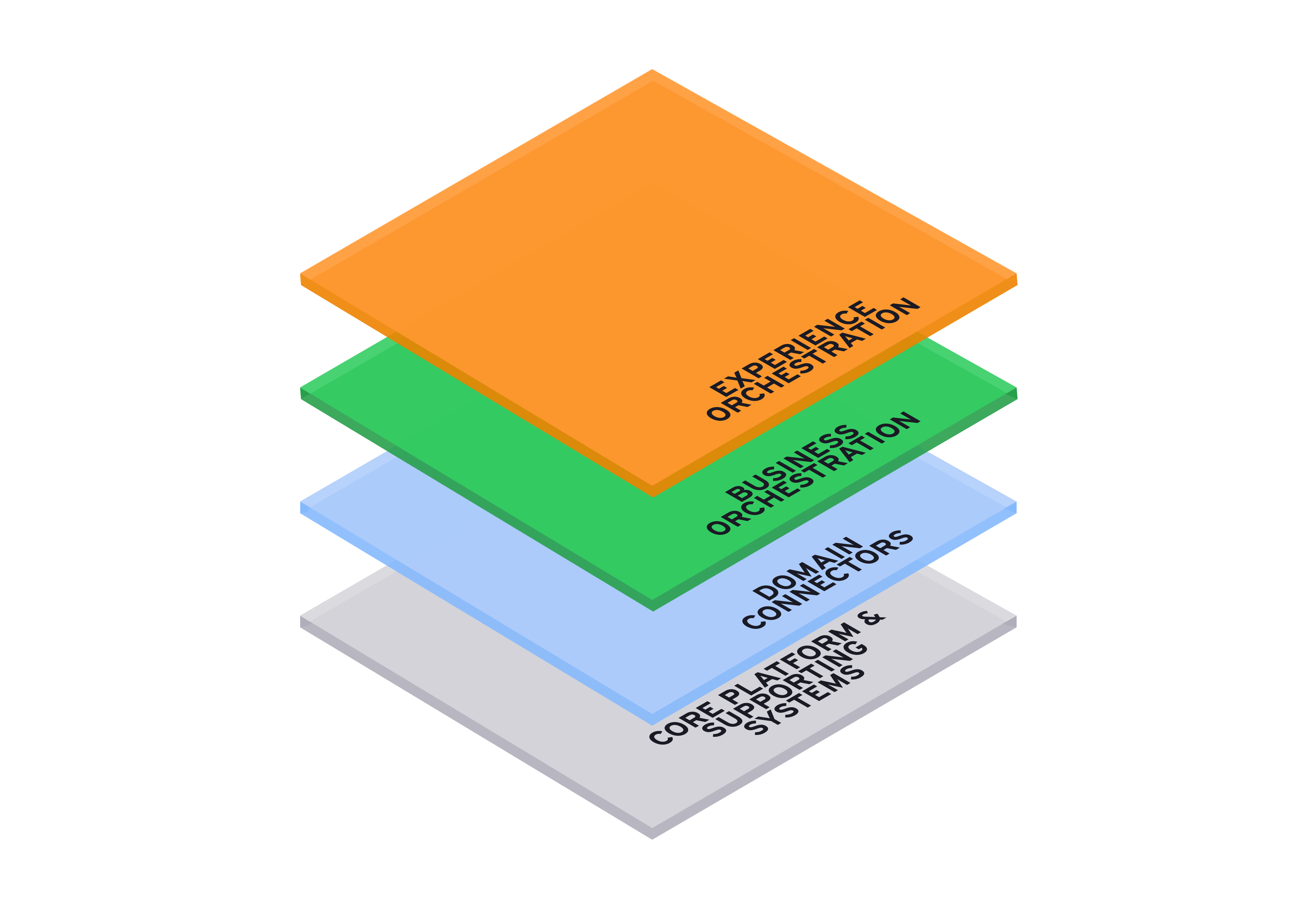 EY Nexus Intelligent Core Solution for Banks | EY - Global