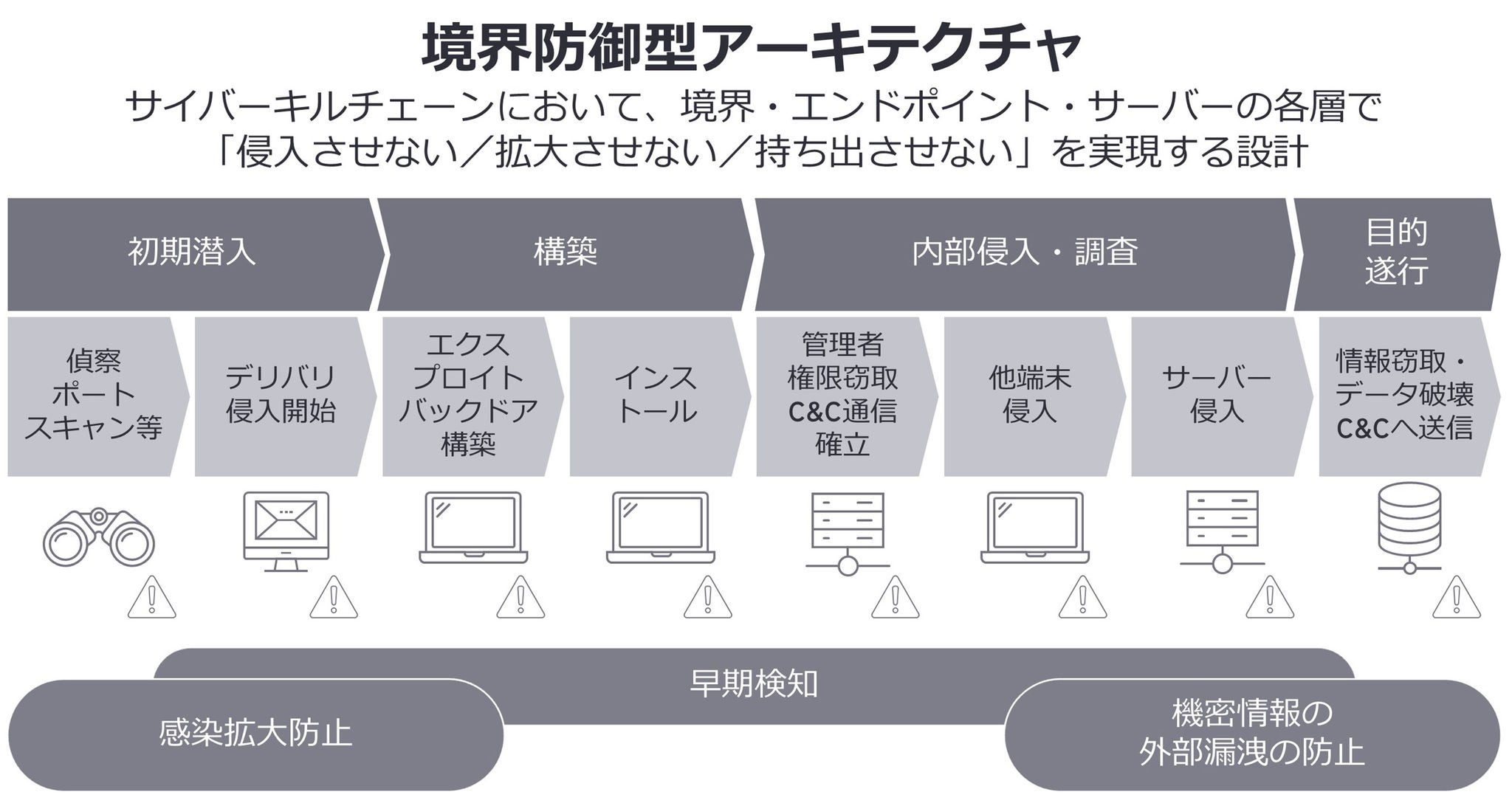 3. 城と堀は、なぜAI時代に機能しないのか？