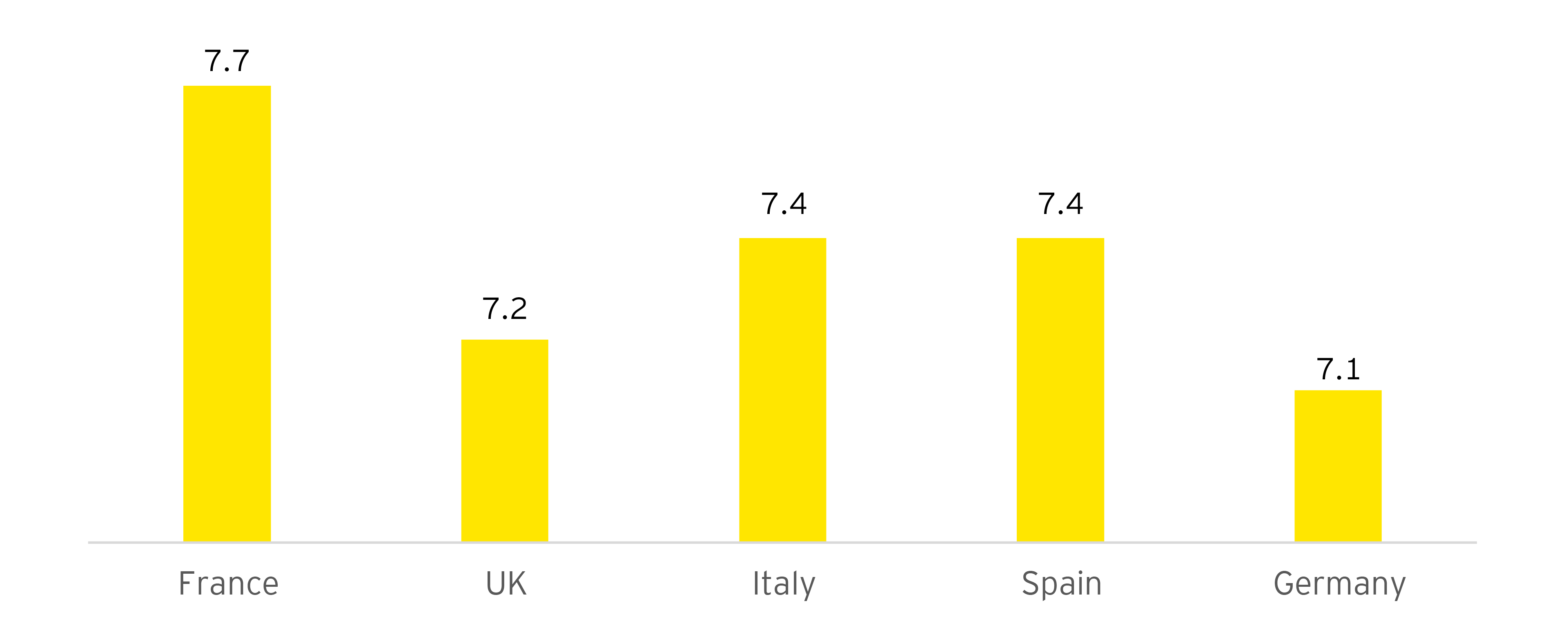 Social scores by European banks