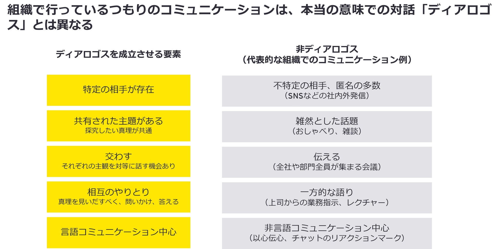 スライド①：ディアロゴスとは
