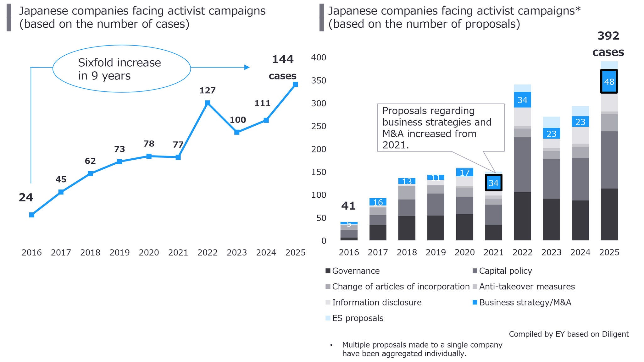 Business landscape for Japanese companies