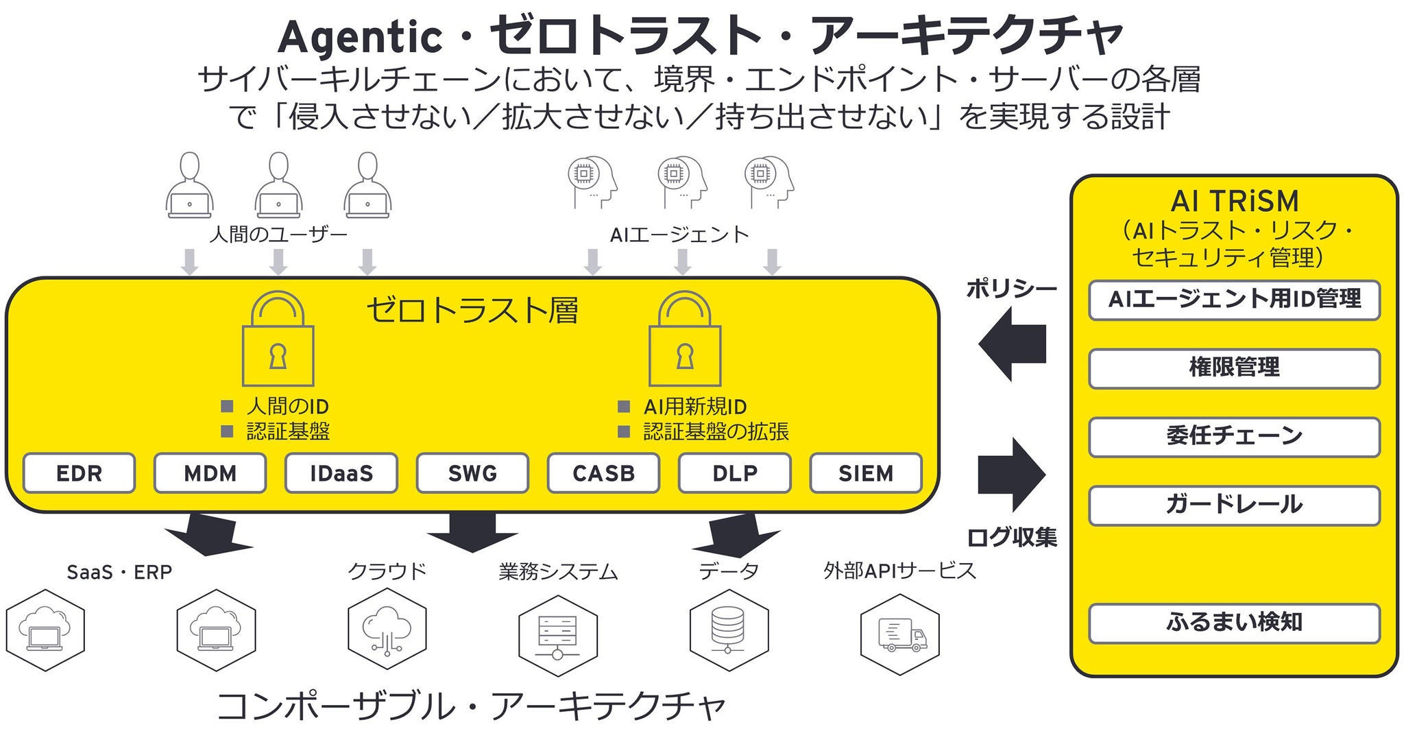 5. AIが、企業内で最も権限を持つアクターになる日が来る？