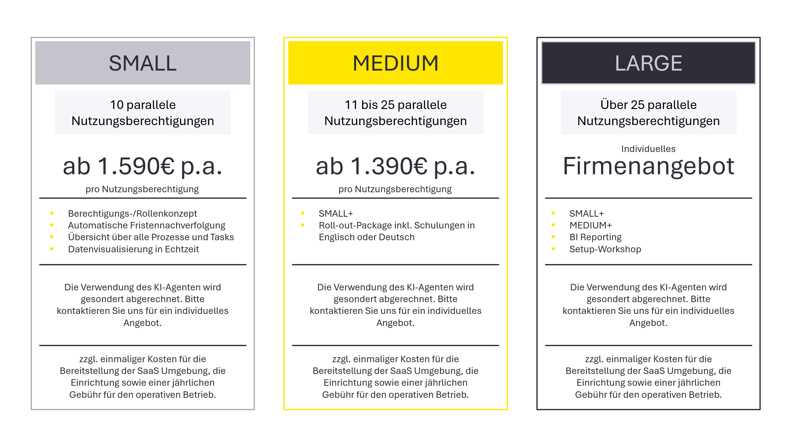 Übersicht der Module in Digital Tax Intelligence.