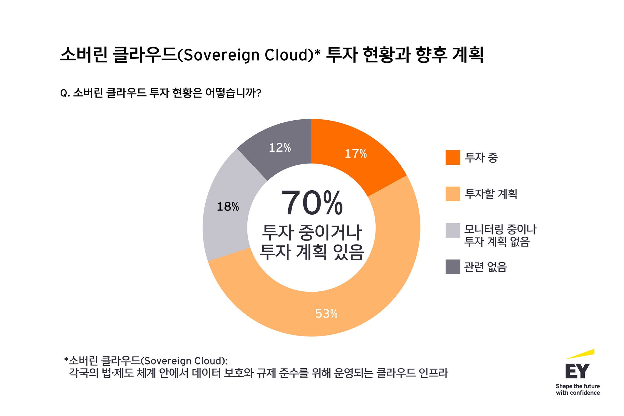 kr-ey-image-reimagining-industry-futures-study-2026_1