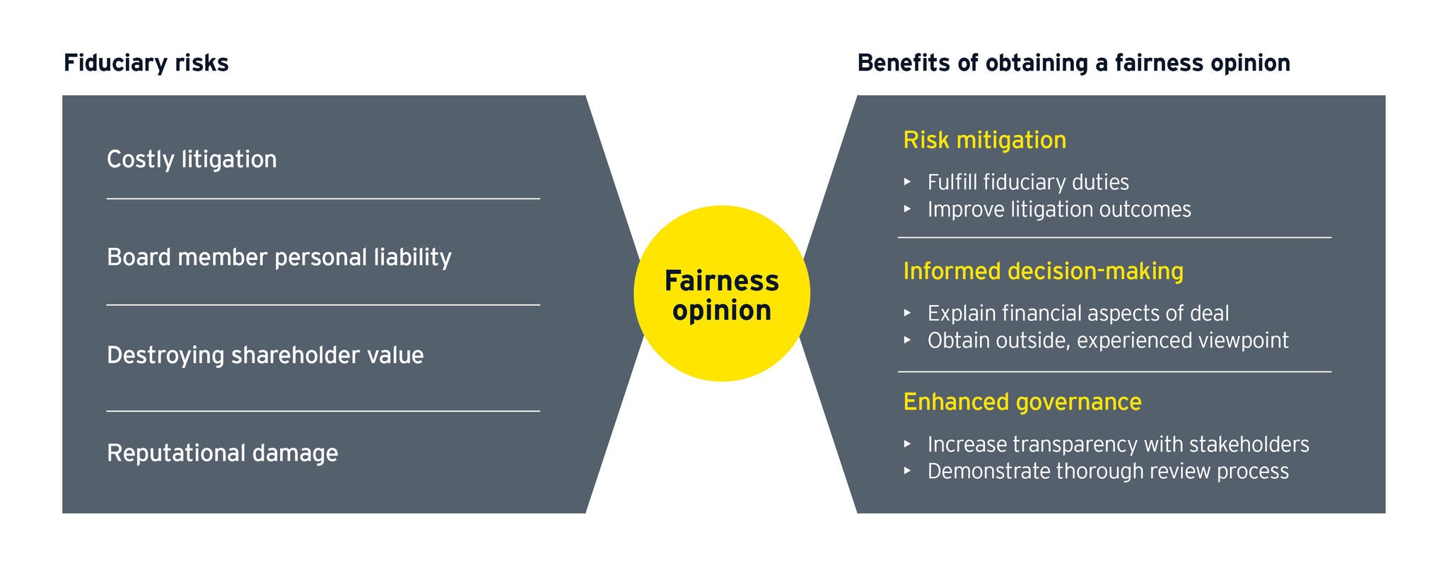 Benefits of obtaining fairness opinion