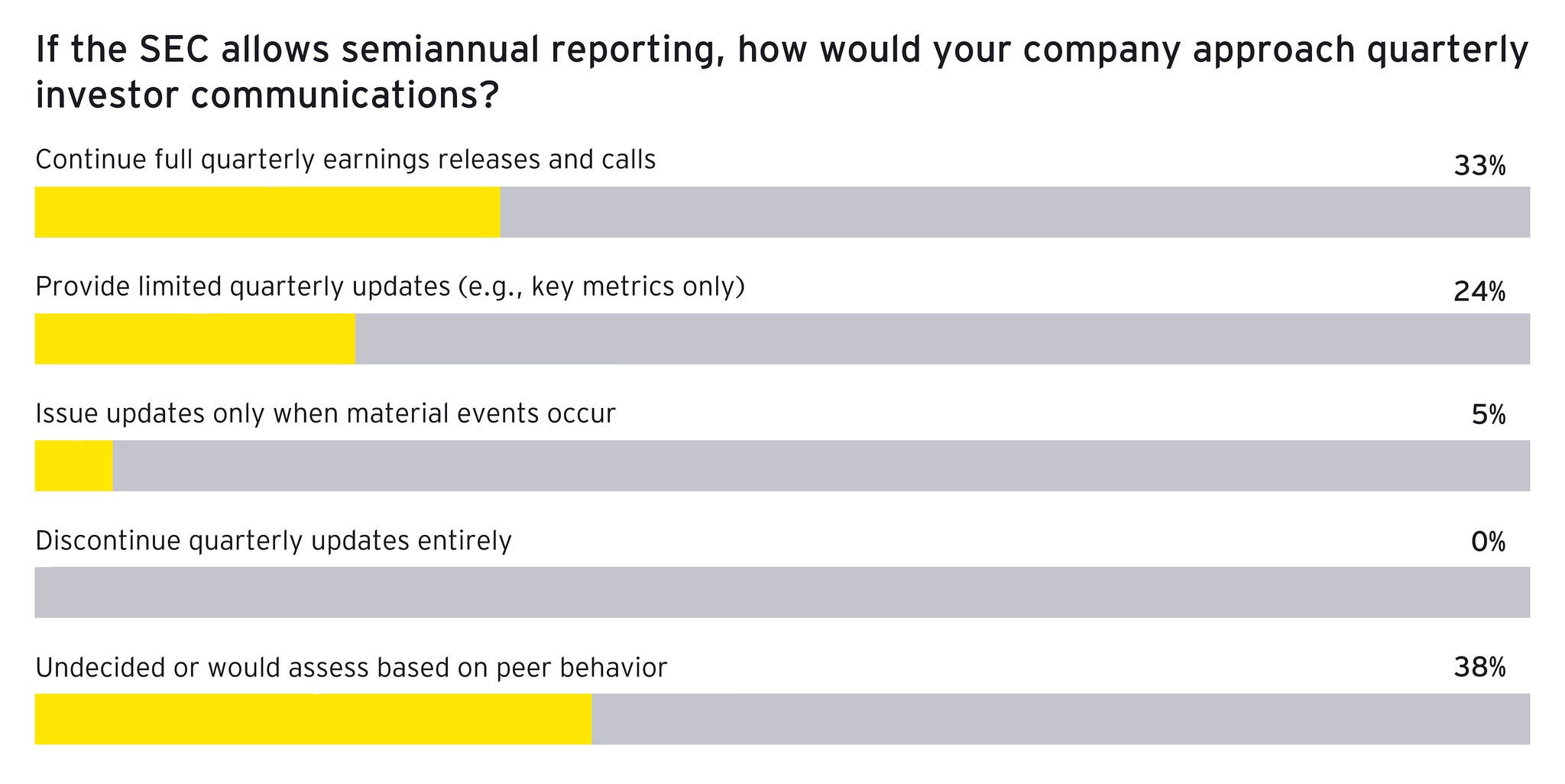 Cfo polling result char3