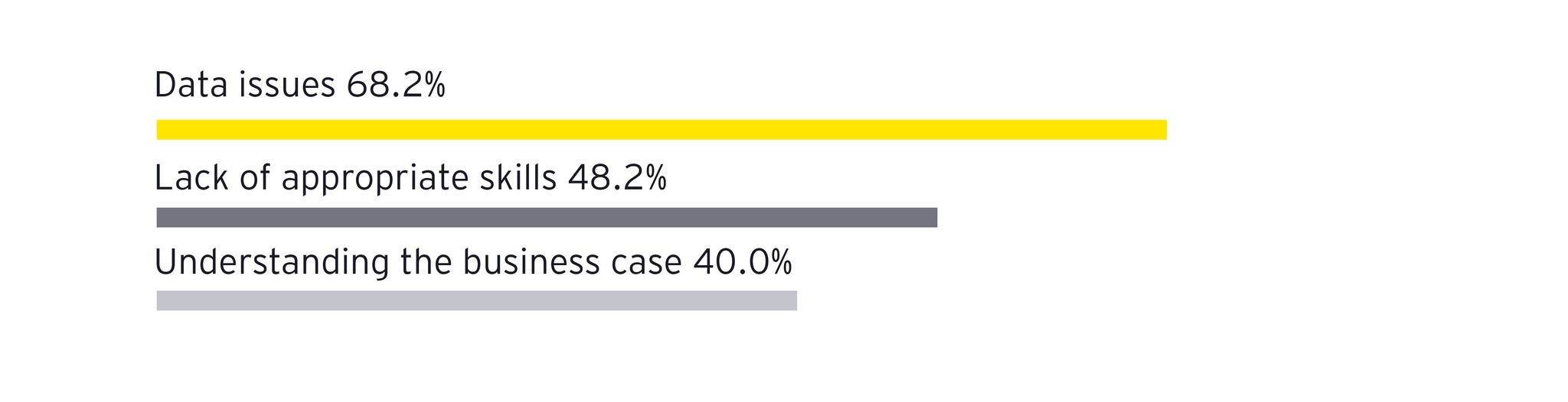 Graphic 2512 10643 CS AI by design charts v1