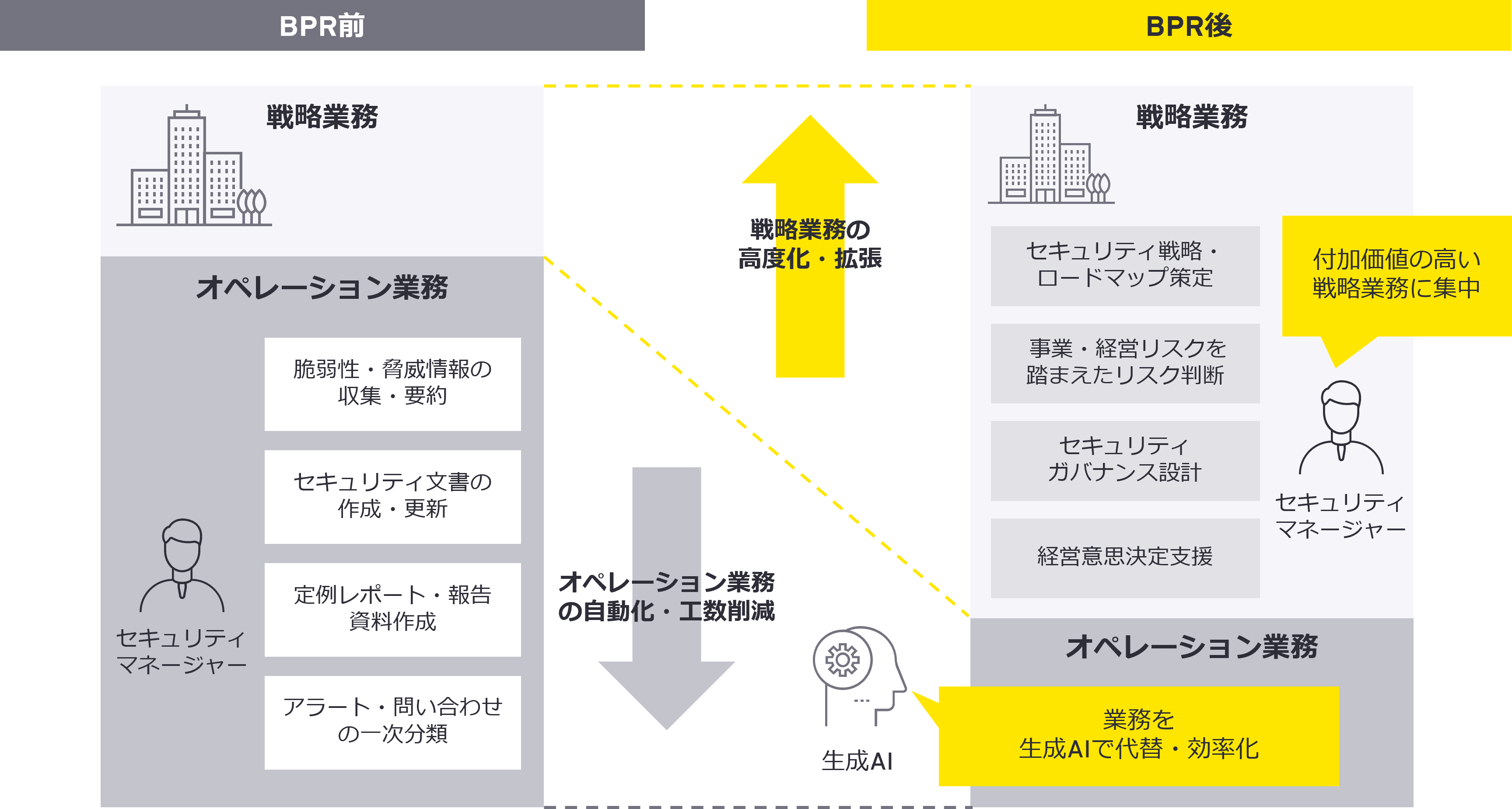 進め方のアプローチと提供価値