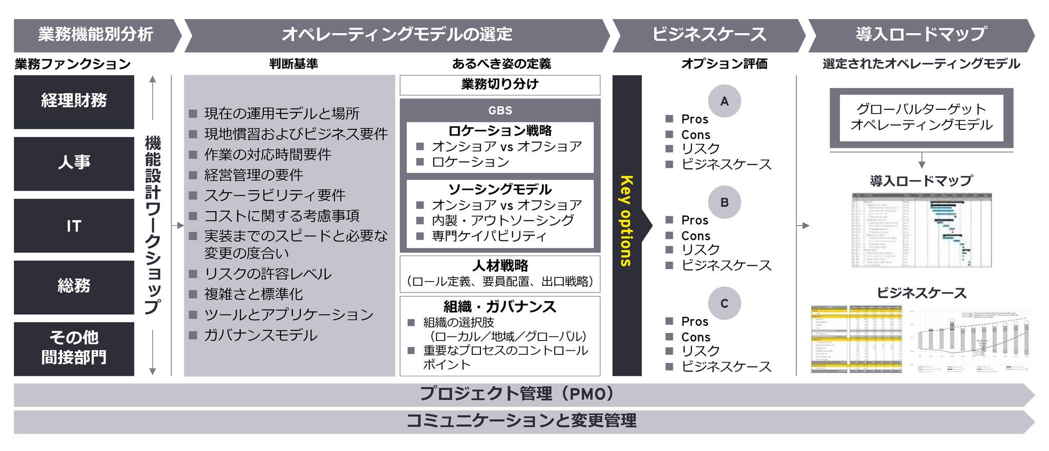 戦略立案・計画策定の検討アプローチ