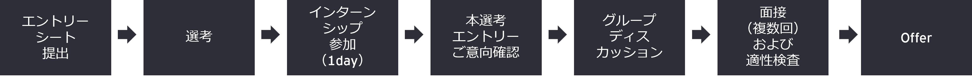 選考プロセス
