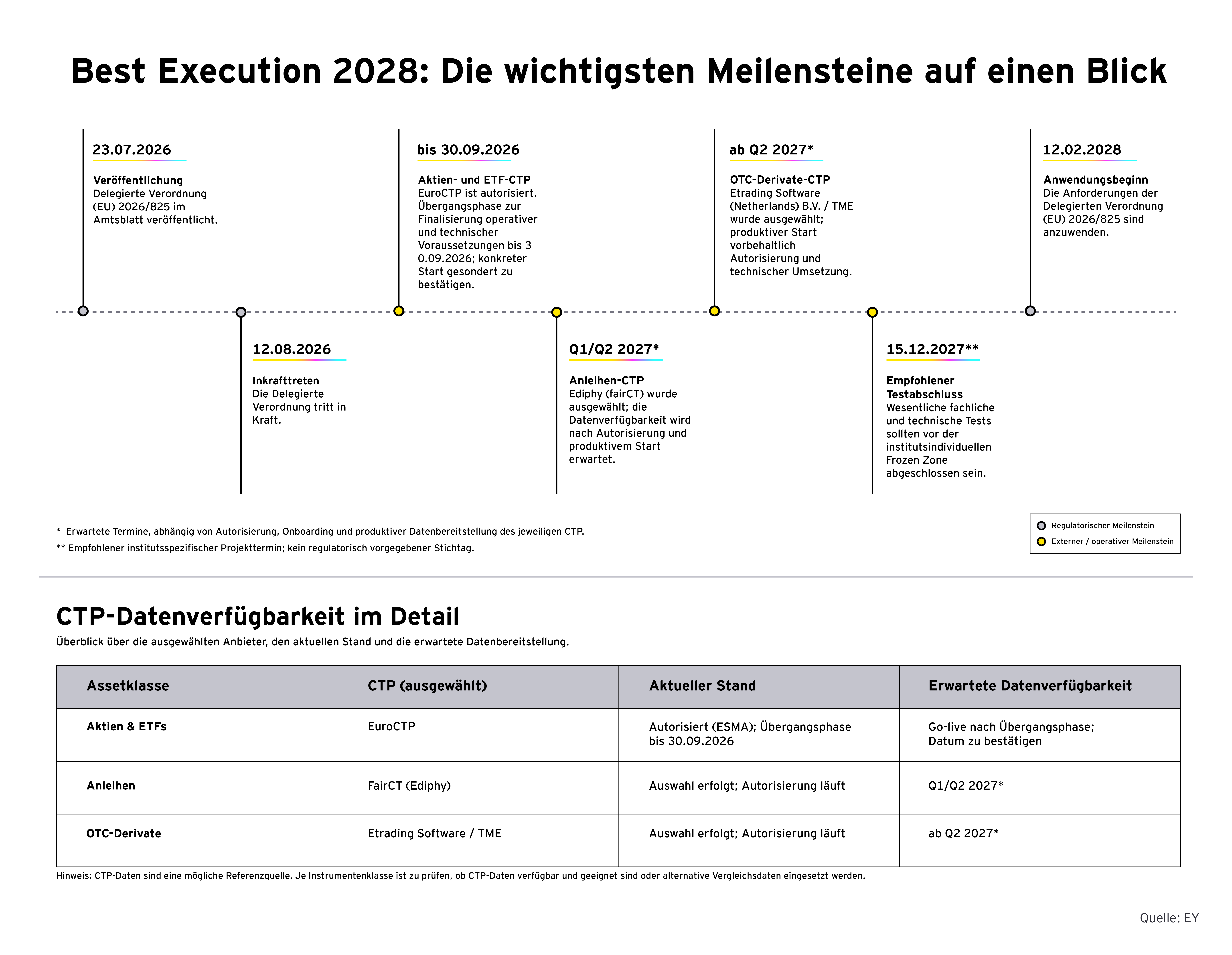 Best execution 2026 graphic