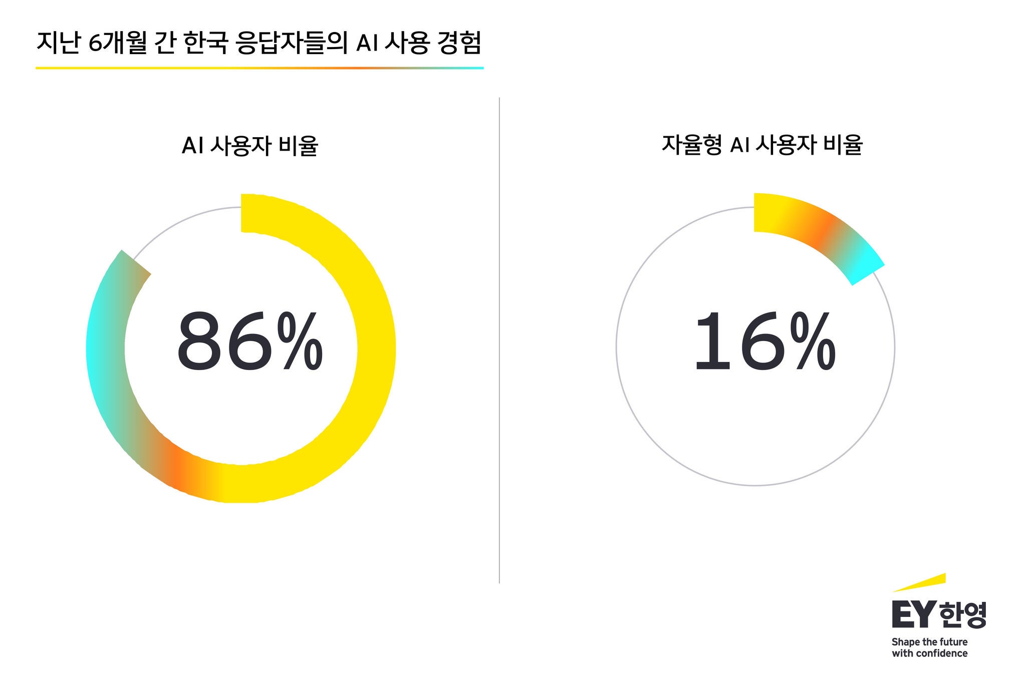 ey-kr-how-far-do-korean-consumers-trust-ai_assets_1