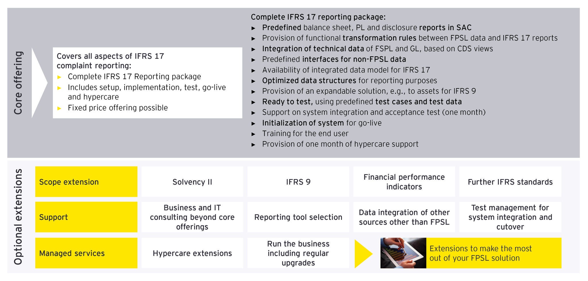 ey-ifb-packaged-solution-for-ifrs17-accounting