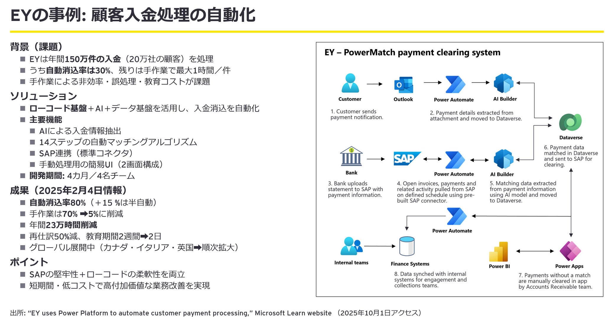 EYのメンバーファームによるRPAとAIを用いた業務自動化の事例