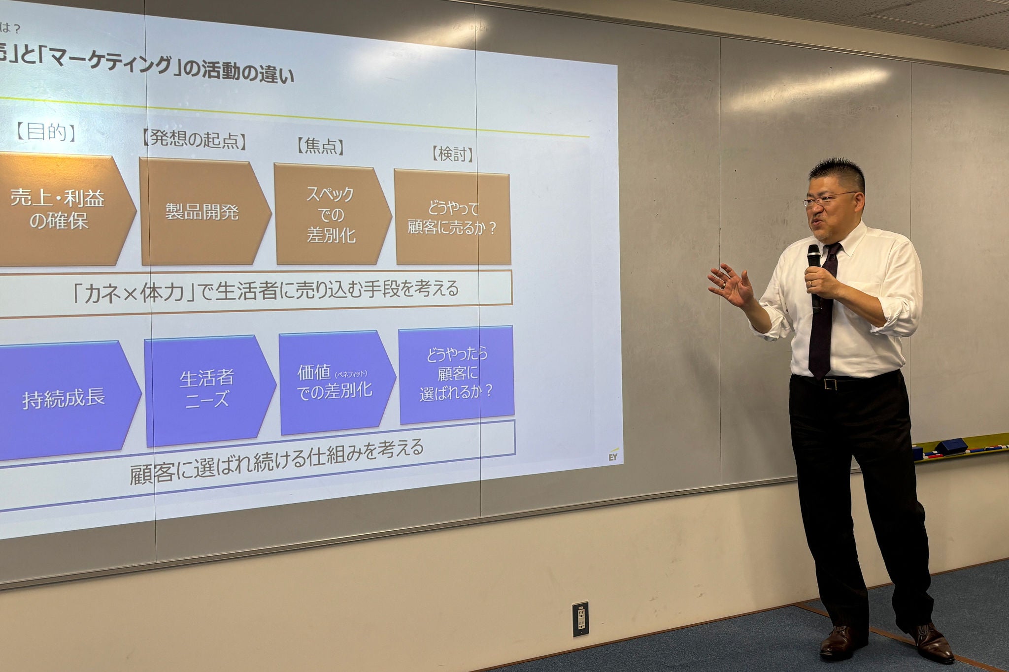 1　日本企業が直面する「マーケティング欠落」の課題
