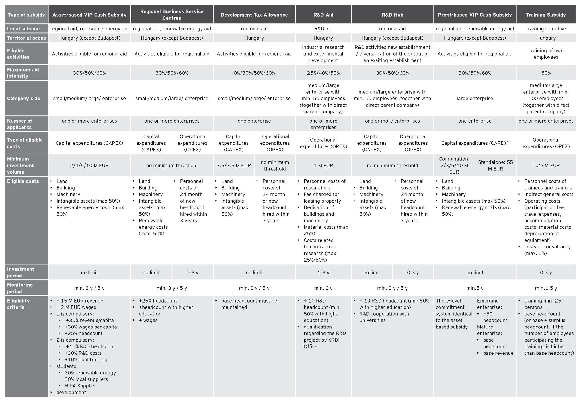 Grants and Incentives table 2025
