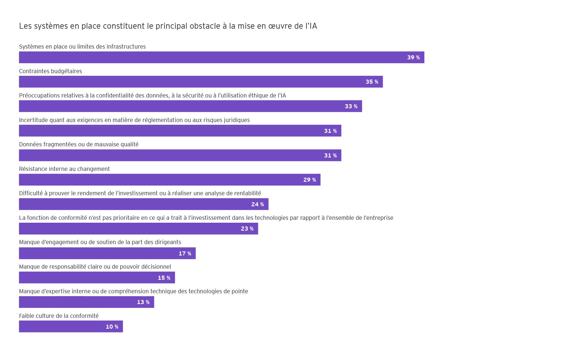 4857618 Global Compliance POV - static visuals - FR_V1