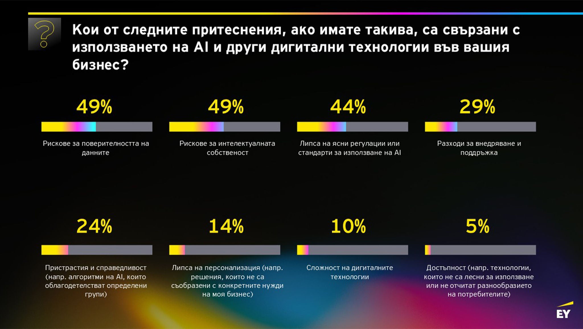 ey-barometer-entrepreneurship-2026