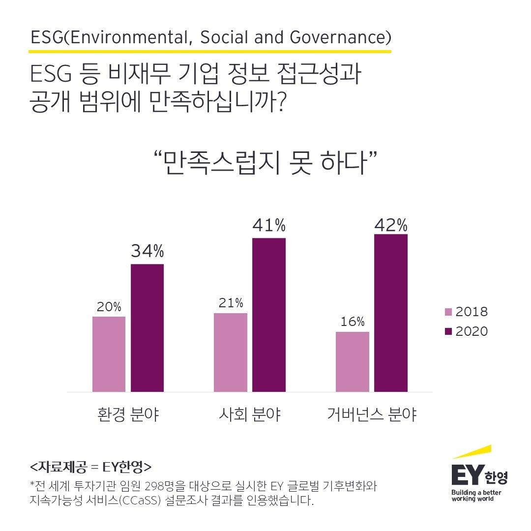 ey-korea-esg-pressrelease-3