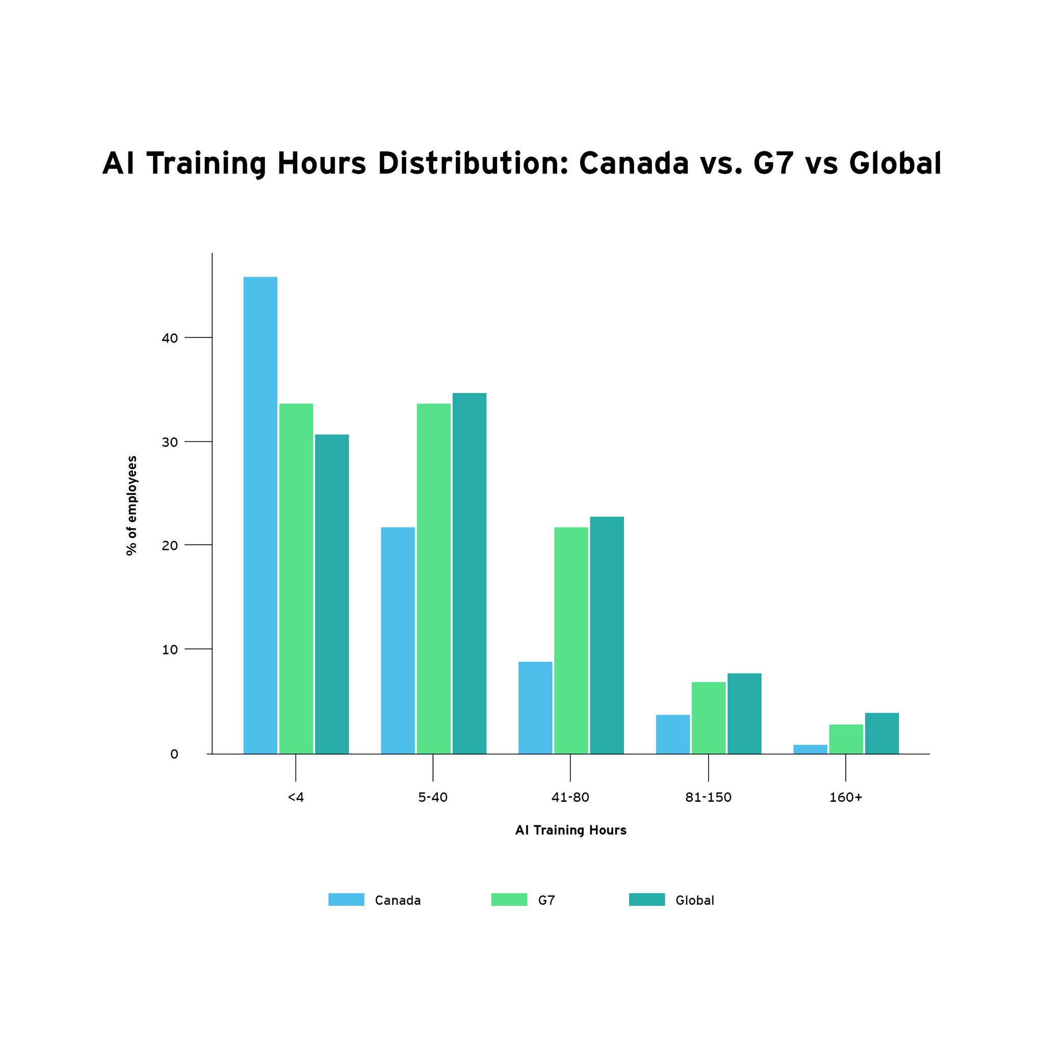 Graph 1