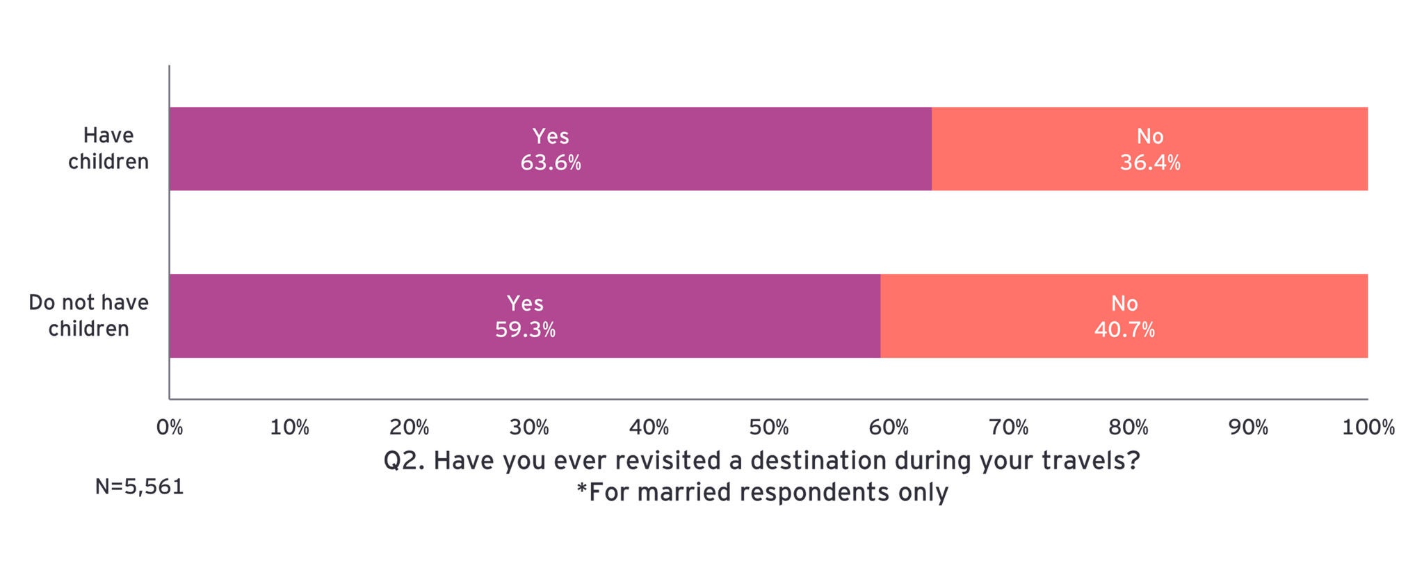 ey-regional-depopulation-relocation-survey-6