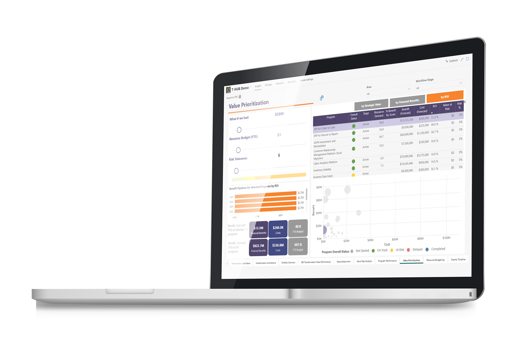 ai maturity model assessment overview