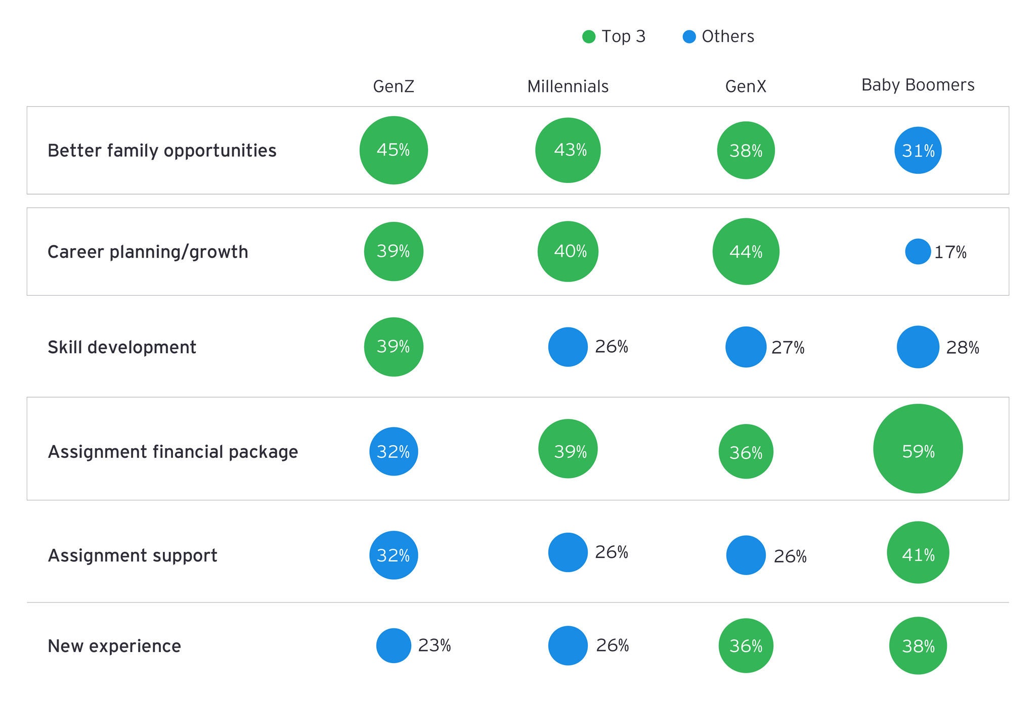 CRS_GBMC_151512927_EY 2026 Mobility Reimagined SurveyA8081_V1