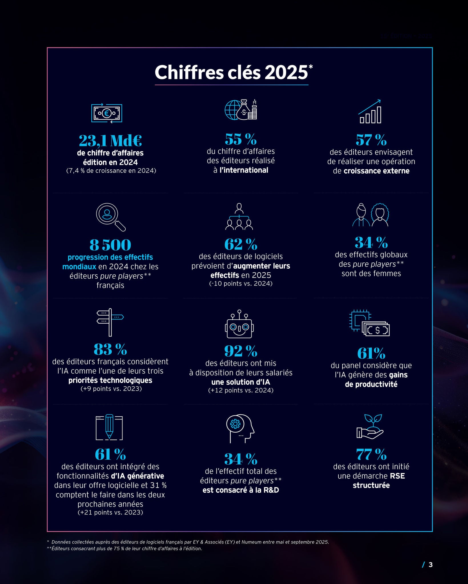 Chiffres clés pour 2025 dans l'industrie de l'édition française, mettant en avant le chiffre d'affaires et la croissance.