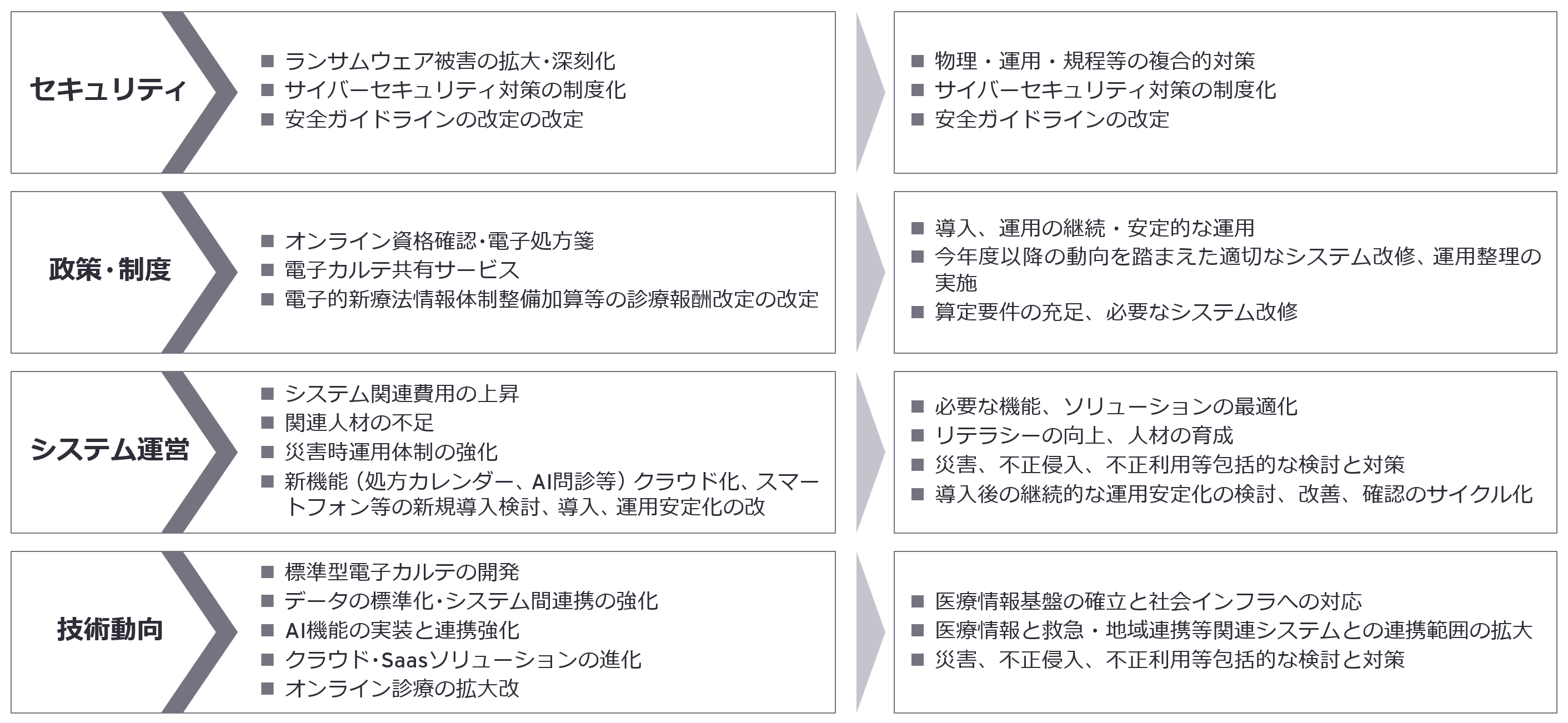 図3