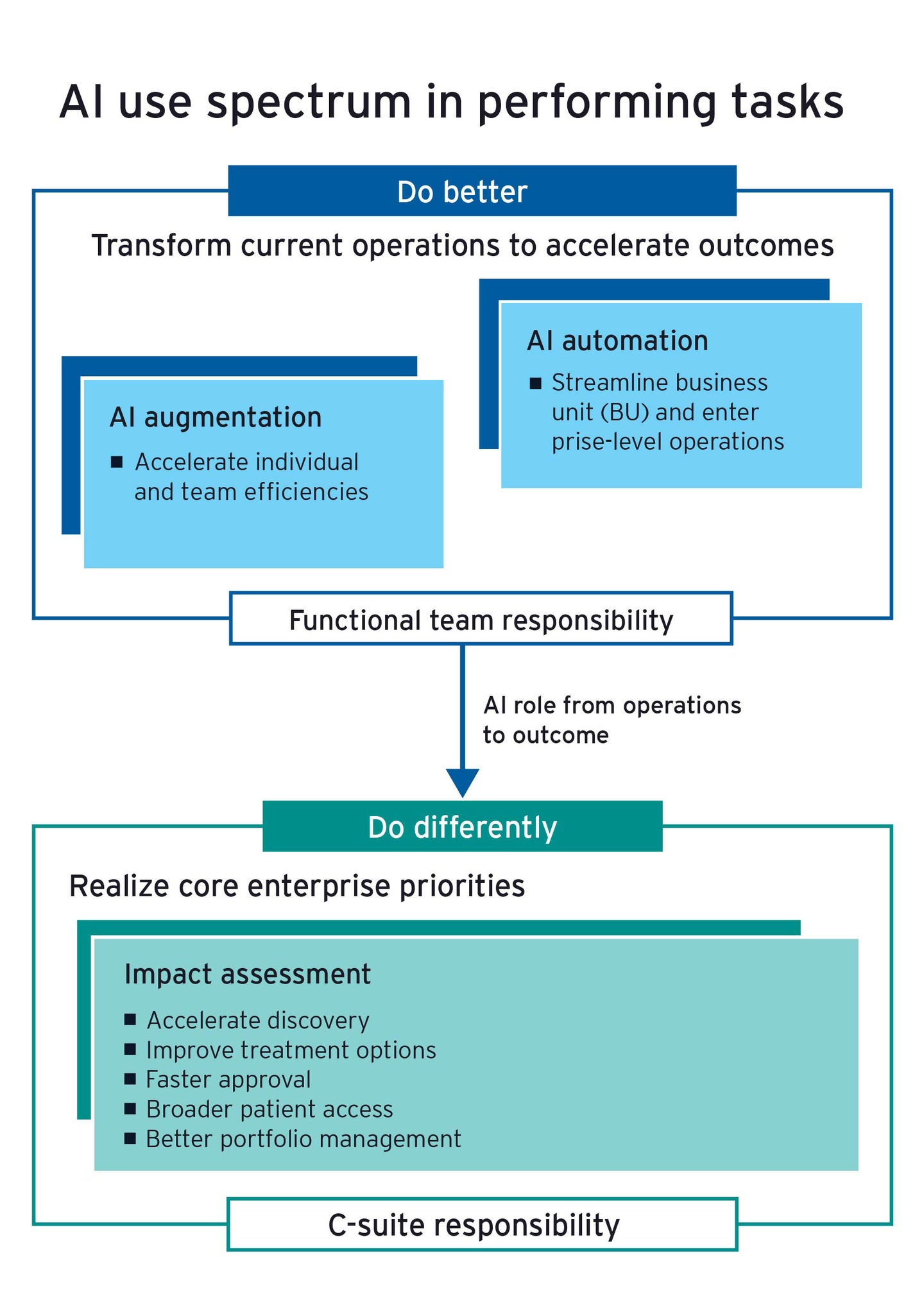 ey-graphic-2512-10662-CS-chart-v4