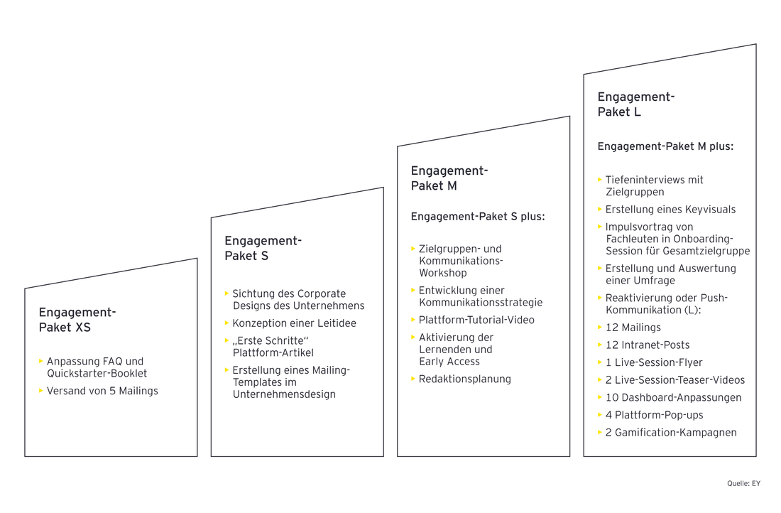 EY Academies | EY - Deutschland