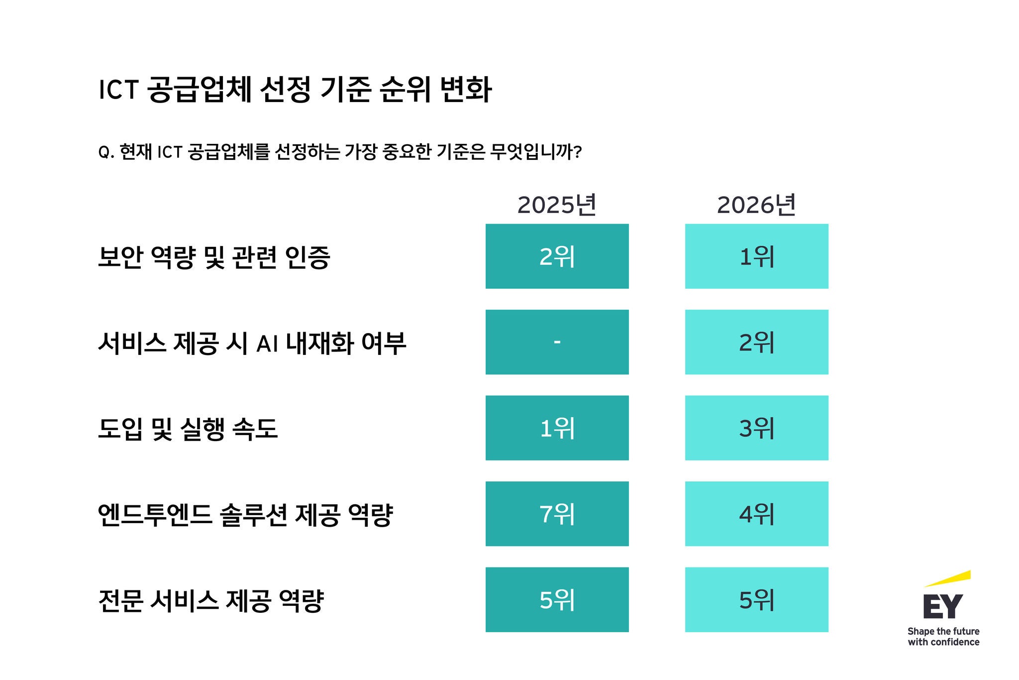 kr-ey-image-reimagining-industry-futures-study-2026_3