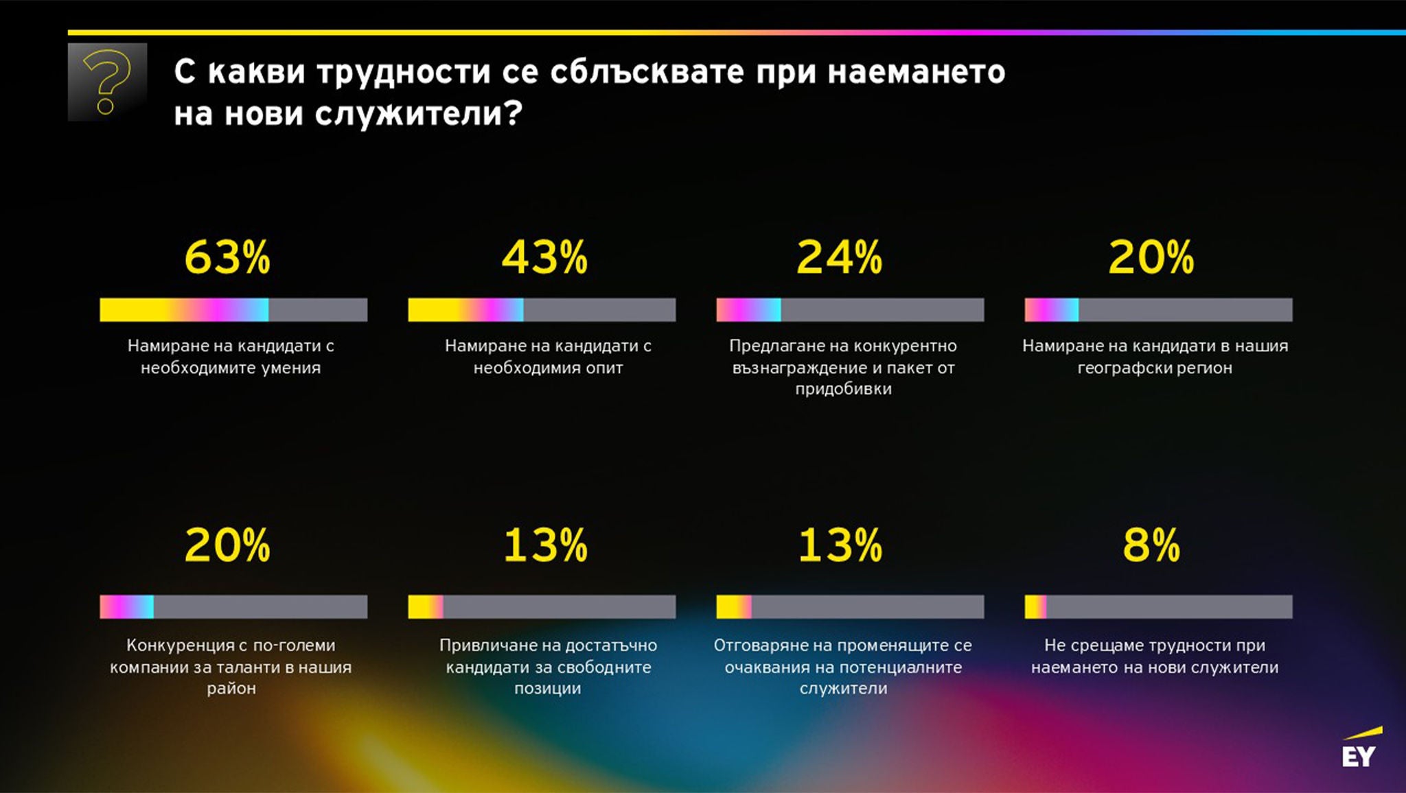 ey-barometer-2026
