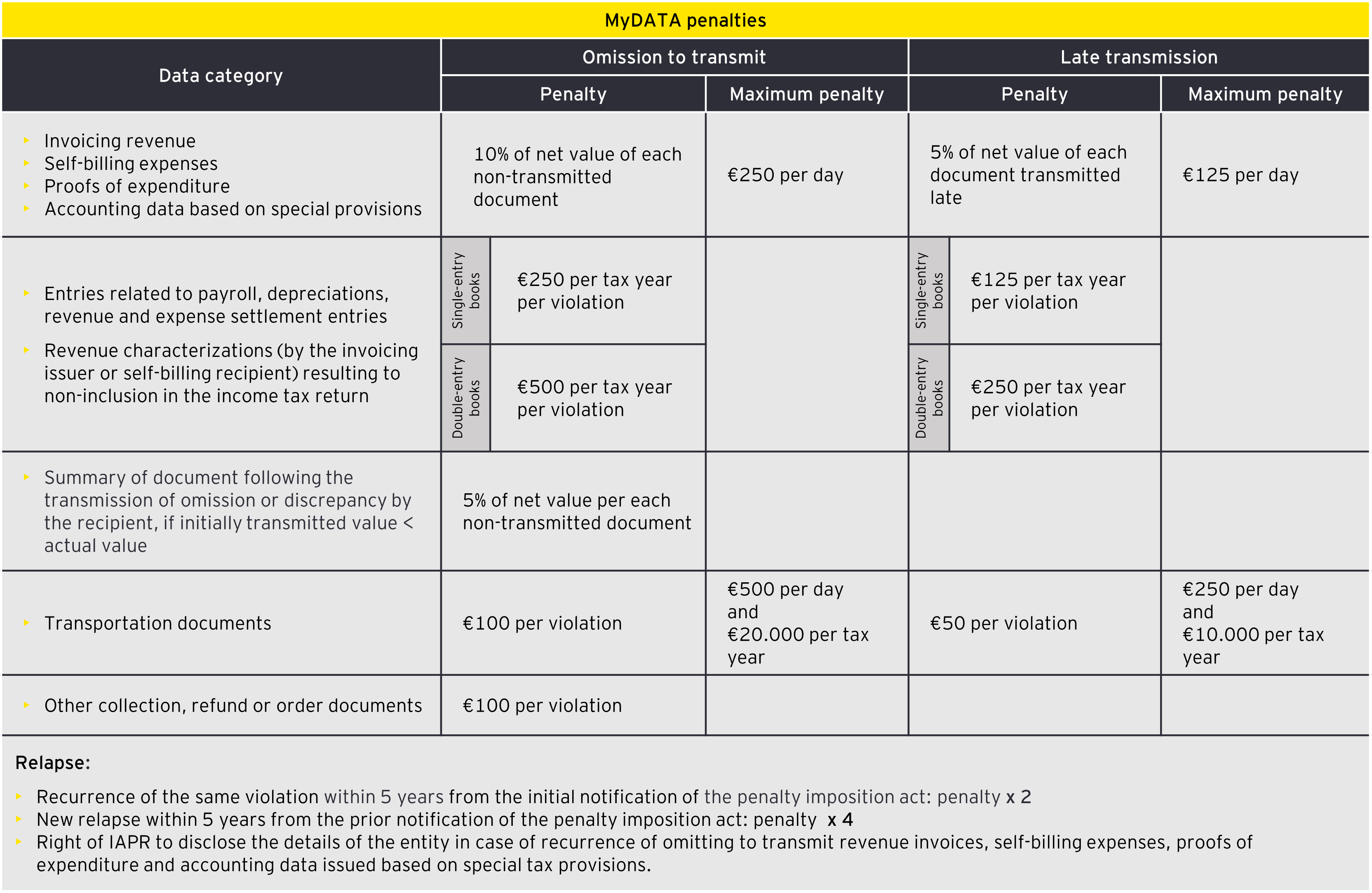ey mydata table eng.png